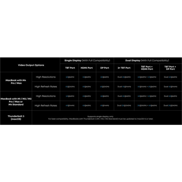 Фото - Сетевое зарядное устройство Anker Prime Docking Station, 14-in-1, 8K, Thunderbolt 5 (A83B53A1)