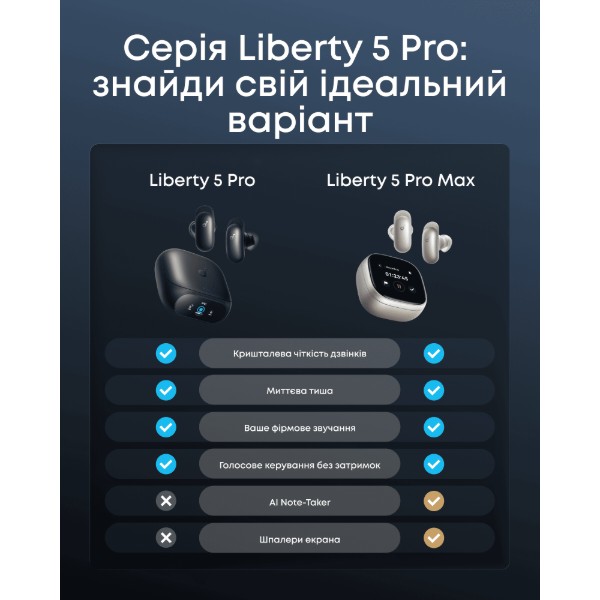 Фото - Навушники вкладиші бездротові TWS Anker SoundСore Liberty 5 Pro Black (D1203G11)
