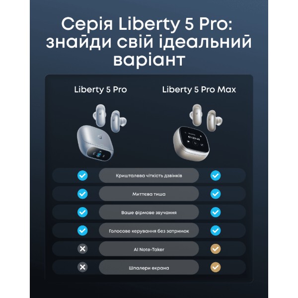 Фото - Навушники вкладиші бездротові TWS Anker SoundСore Liberty 5 Pro Blue (D1203G31)