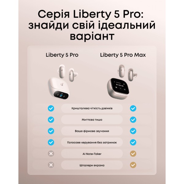 Фото - Навушники вкладиші бездротові TWS Anker SoundСore Liberty 5 Pro White (D1203G21)