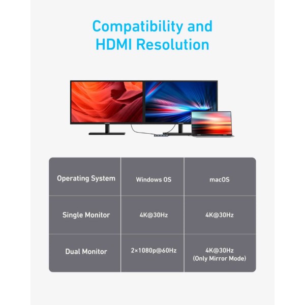 Фото - Хаб USB Anker USB-C Hub 7-in-1 PD in 100W, 2xHDMI, 4xUSB-A Black (A83740A2)