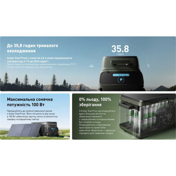 Фото - Холодильник автомобільний Anker SOLIX Everfrost Powered Cooler (A17A13M2)