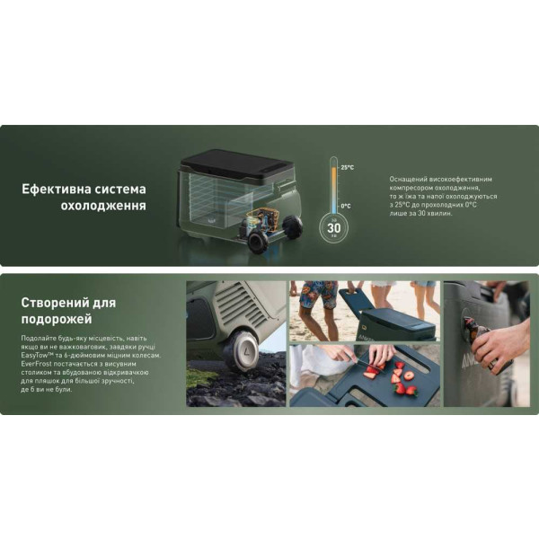 Фото - Холодильник автомобільний Anker SOLIX Everfrost Powered Cooler (A17A13M2)