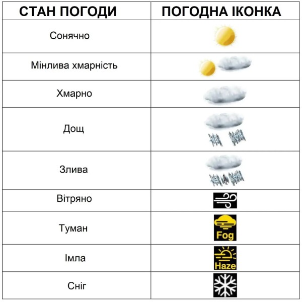 Фото - Метеостанция Technoline DirektWetter Anthracite (WD3050)