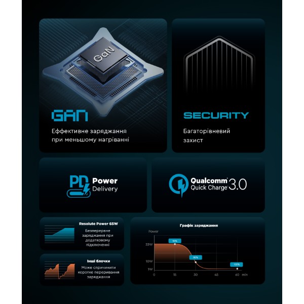 Фото - Сетевое зарядное устройство Armorstandart Resolute Power ARP-721 67W GaN Black (ARM88384)