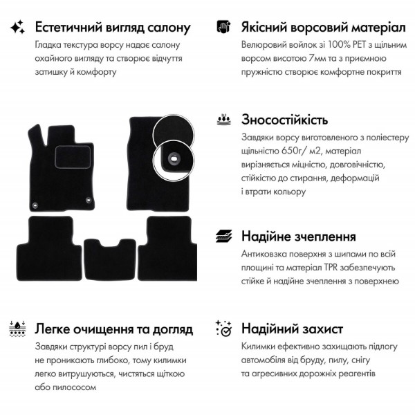Фото - Килимки ворсові в салон авто EVAtech Standard для Audi A4 (B5) 1994-1999 1 покоління Combi EU чорний кант AU14120CE5TL4VEB