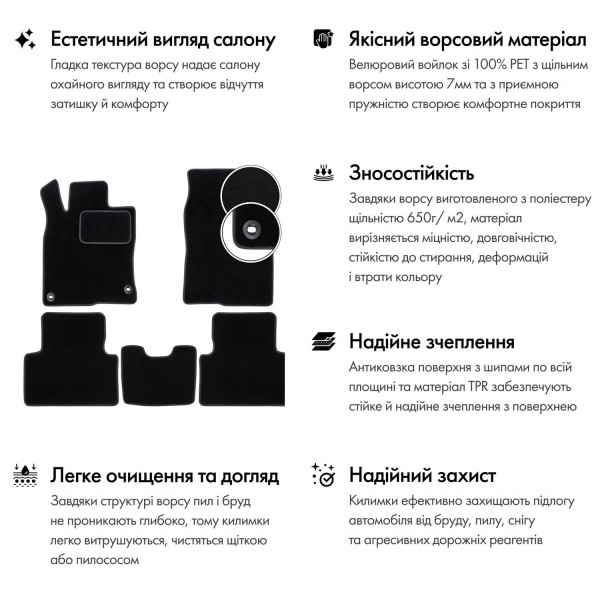 Фото - Килимки ворсові в салон авто EVAtech Standard для Dacia Logan 2012-2016 2 покоління Sedan EU чорний кант DA33363AV2CP2VEB