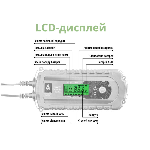 Фото - Зарядний пристрій для авто Konner&Sohnen Auto Welle AW05-1208