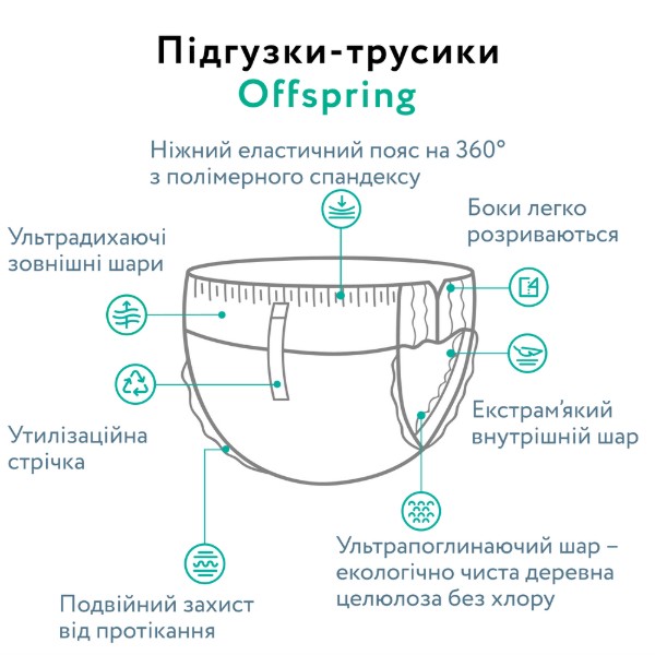 Фото - Одноразові підгузки-трусики Offspring розмір L, 9-14 кг 36 шт. Цифри (DP-OI-FAP-L36P-FFG)