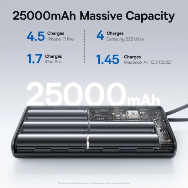 Фото - Батарея мобільна Baseus EnerFill FC41 25000mAh 145W Digital Display Built-in Dual USB-C Cable (E0028H03)