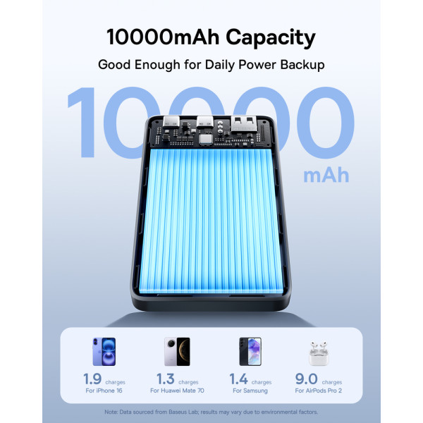 Фото - Батарея мобильная Baseus EnerFill FP21 10000mAh 22.5W Cosmic Black (P1008210D123-00)
