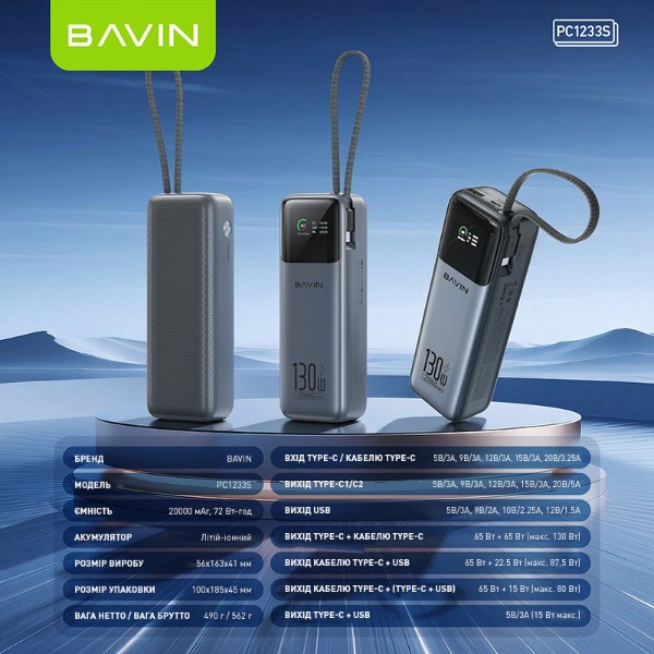 Фото - Батарея мобильная Bavin PC1233S 20000 mAh FAST CHARGING 130W 72Вт/г Gray (Y-PC1233S-GY)