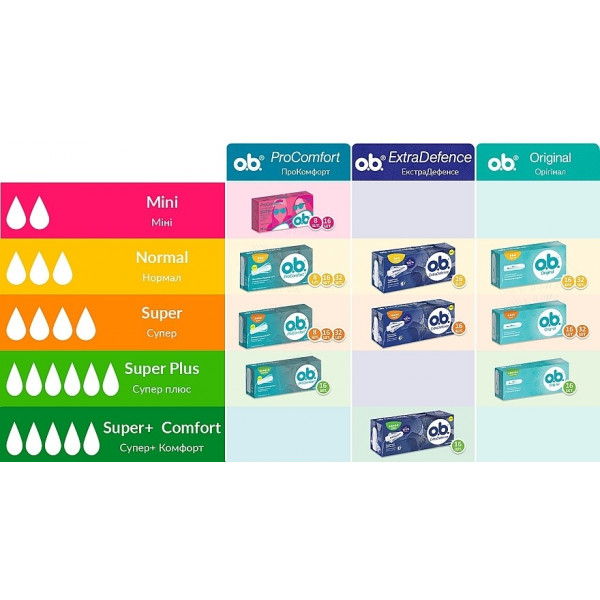 Фото - Тампони гігієнічні o.b. Original Normal 16 шт. (3574660089318)