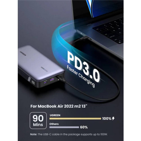 Фото - Батарея мобільна UGREEN 145W USB-C laptop/phone 25000mAh (PB205/90597A)