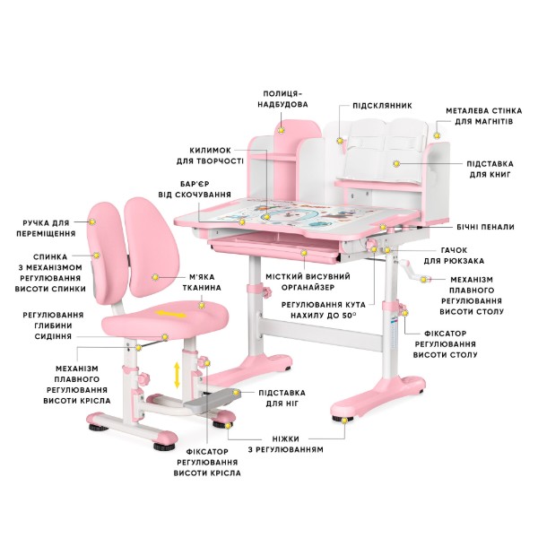 Фото - Комплект мебели школьный Mealux Panda Pink (BD-28 PN)