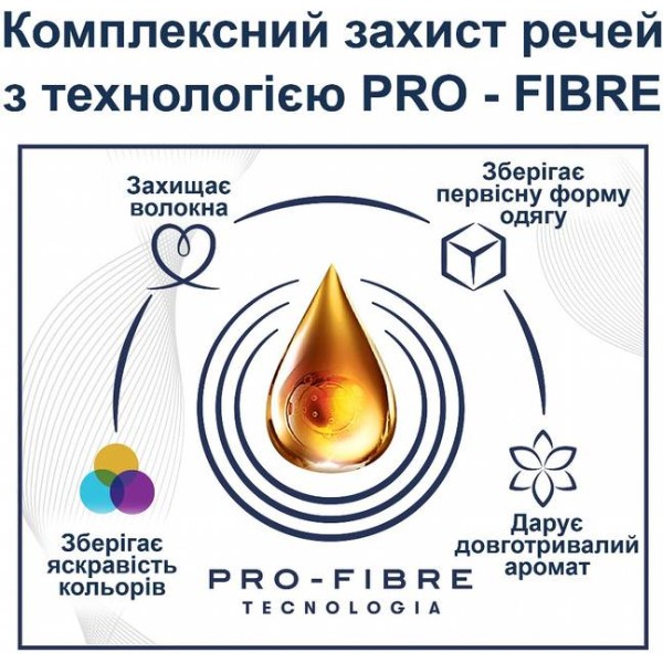 Фото - Ополаскиватель для белья Coccolino Perfume & Care Passion Flower&Bergamot 925 мл