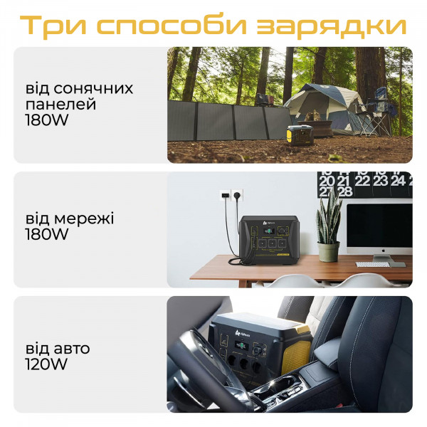 Фото - Зарядная станция универсальная AlphaESS BLACKBEE 1000 1036Wh 1000W