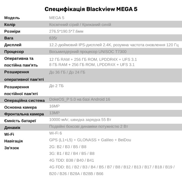 Фото - Планшет Blackview MEGA 5 SET 12.2" 8/256GB LTE Ice Blue