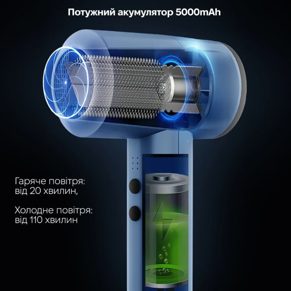 Фото - Фен INSPIRE KF-8185 Blue