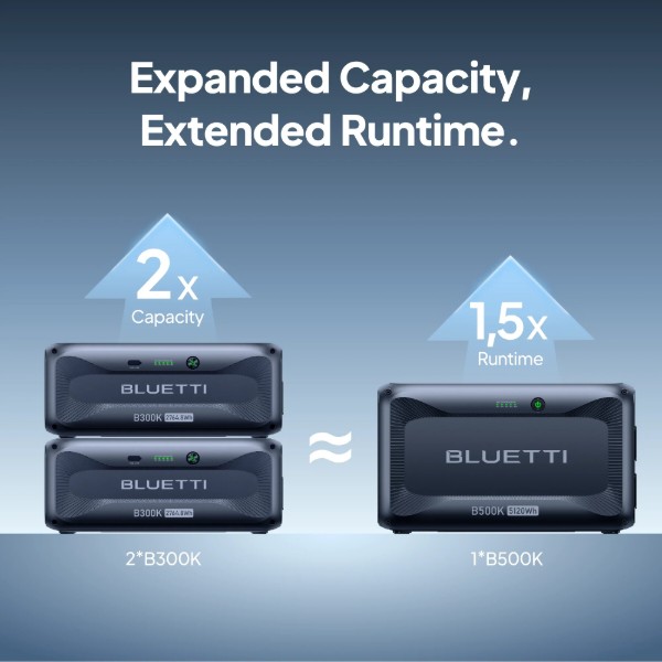 Фото - Додаткова батарея до зарядної станції Bluetti B500K2 Expansion Battery 5120Wh