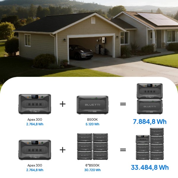 Фото - Додаткова батарея до зарядної станції Bluetti B500K2 Expansion Battery 5120Wh