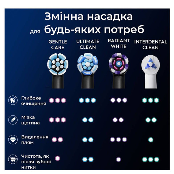 Фото - Насадка для зубной щетки Oral-B Braun iO Gentle Care Black 4 шт