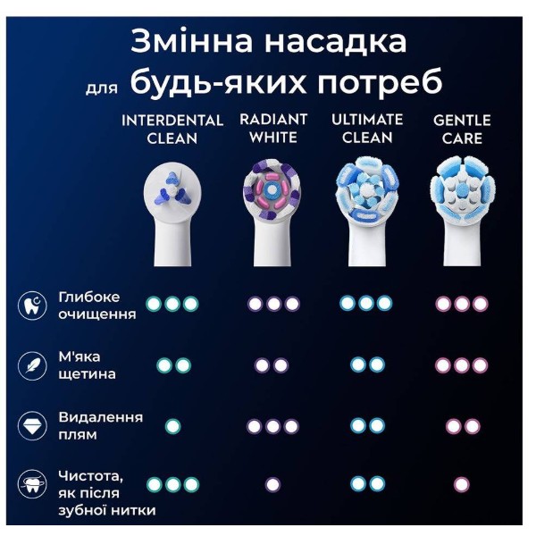 Фото - Насадка для зубної щітки Oral-B Braun iO Спеціалізоване чищення 2 од