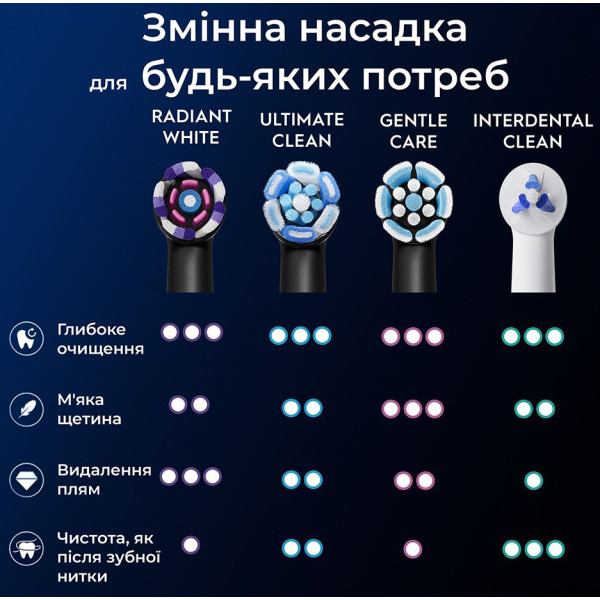 Фото - Насадка для зубной щетки Braun Oral-B iO RB WB Radiant White Black (4)