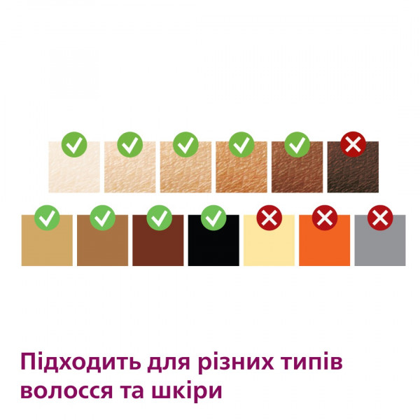 Фото - Фотоепілятор Philips Series 9900 BRI977/00