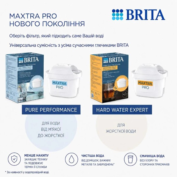 Фото - Картридж для фильтра-кувшина Brita MXPro Pure Performance, 3 шт