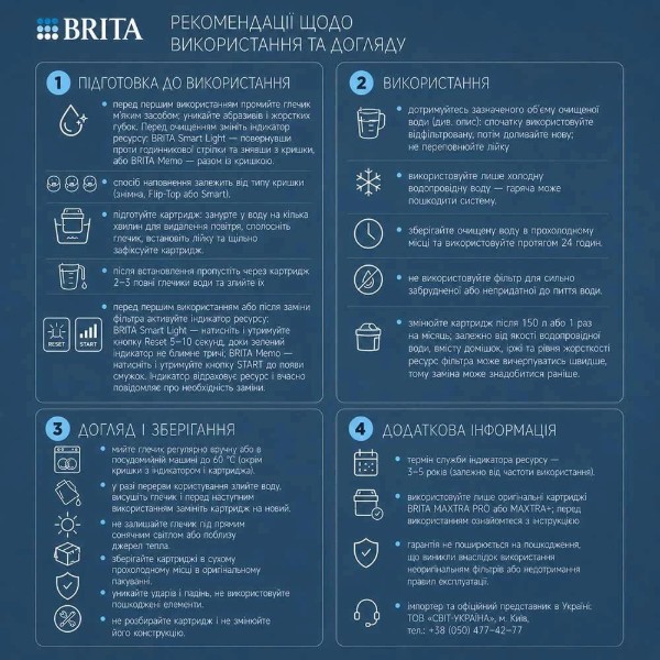 Фото - Картридж для фильтра-кувшина Brita MXPro Pure Performance, 3 шт