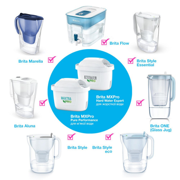 Фото - Картридж для фільтру-глечика Brita MXPro Limescale