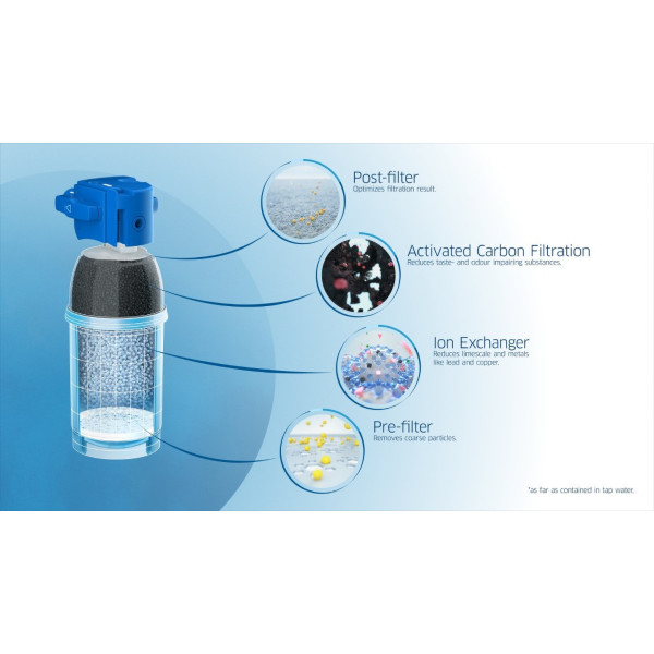 Фото - Фільтр проточний Brita Mypure P1