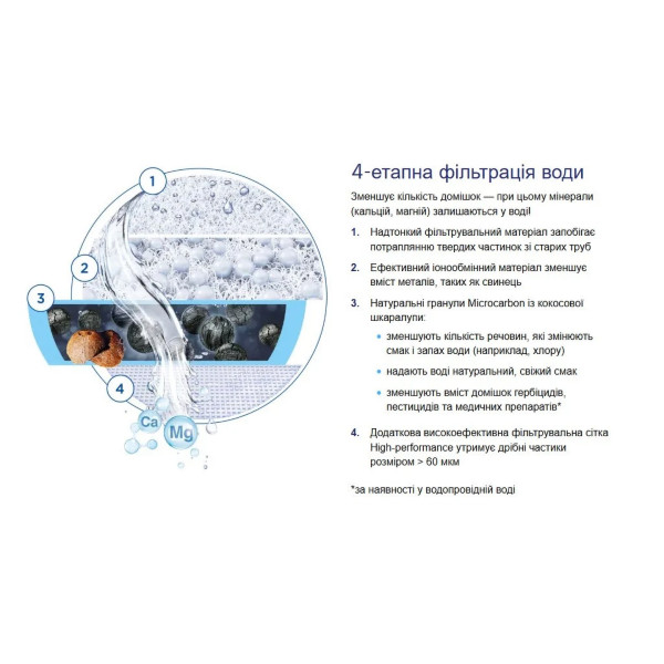 Фото - Картридж для фильтра проточного Brita On Tap V Refill