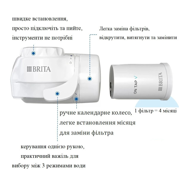 Фото - Фільтр проточний Brita ON TAP V System