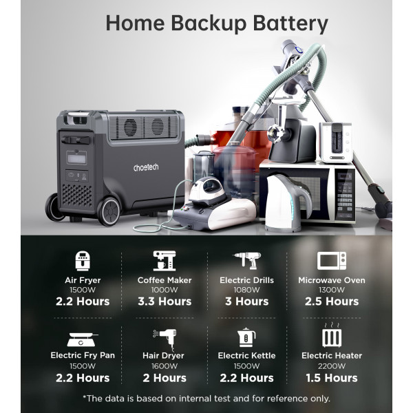 Фото - Зарядна станція універсальна Choetech 3600W (BS009)