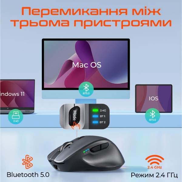 Фото - Мышь беспроводная Meetion MT-BTM007-W