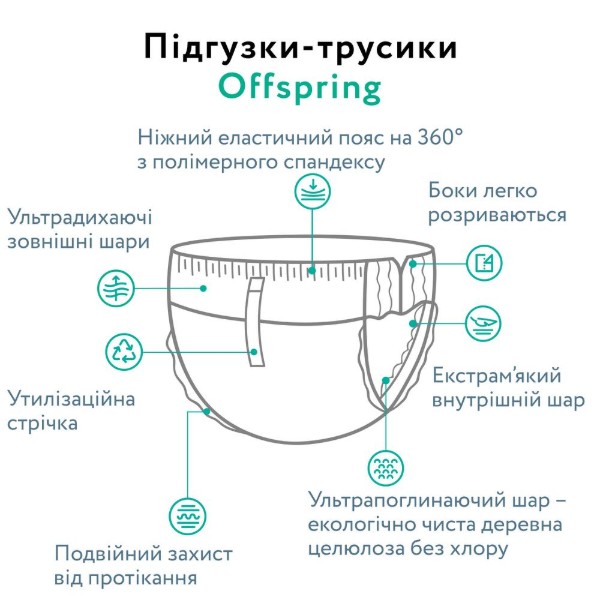Фото - Одноразовые подгузники-трусики Offspring размер L 9-14 кг, 36 шт. Небо (DP-OI-FAP-L36P-SKY)
