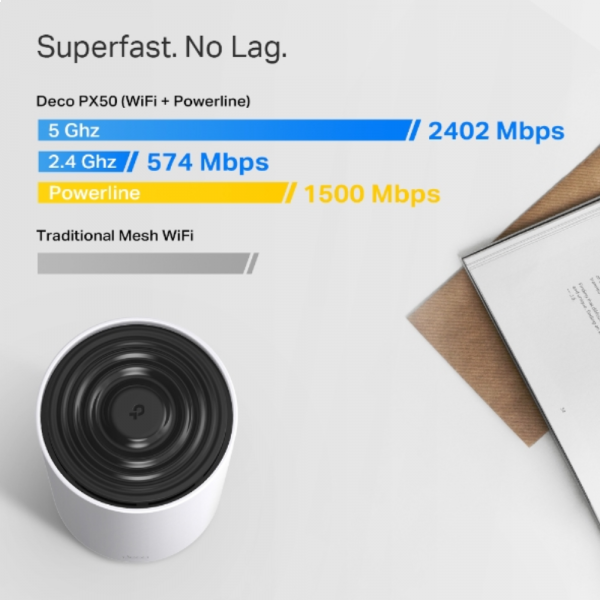 Фото - MESH система WiFi6 TP-Link Deco PX50(3-pack)