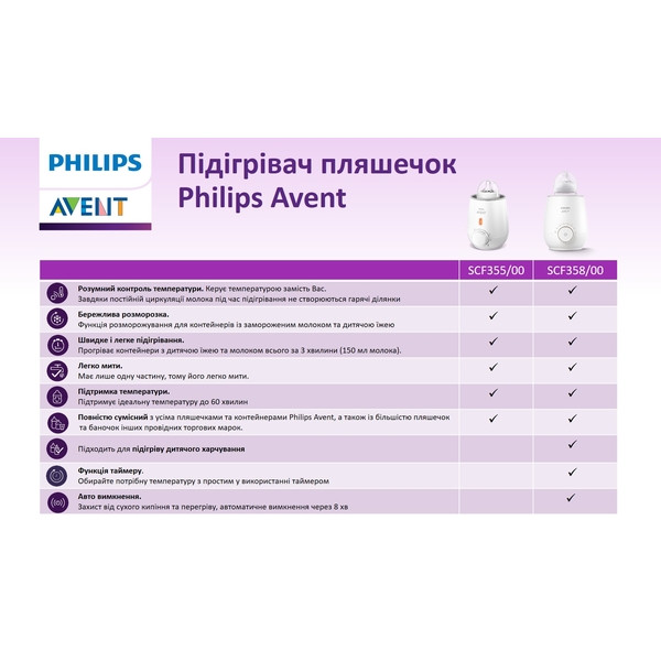 Фото - Подогреватель для бутылочек Philips SCF355/00