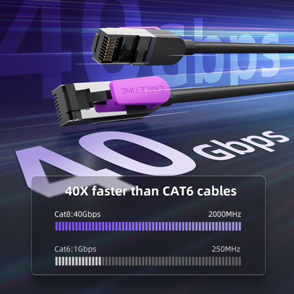 Фото - Кабель патч-корд Cabletime Cat8 FTP 0.5 м Black (CN80E)