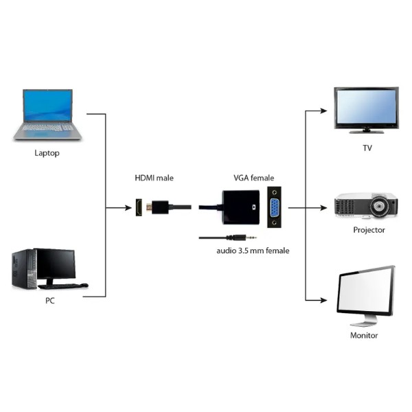 Фото - Переходник HDMI - VGA Cablexpert A-HDMI-VGA-03