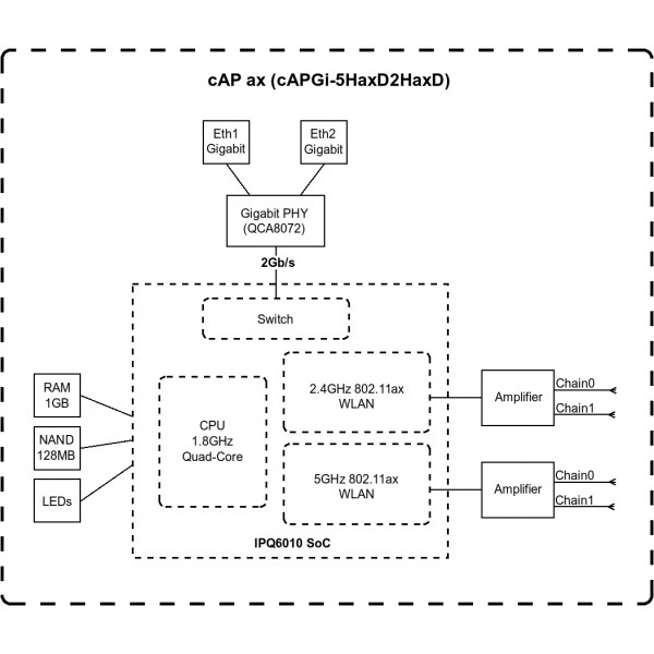 Фото - Точка доступа MikroTik RB cAP ax (cAPGi-5HaxD2HaxD)