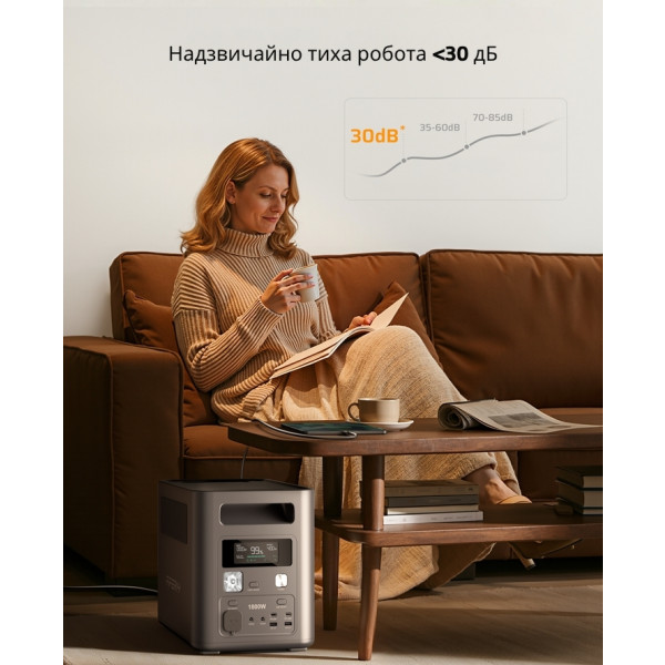 Фото - Зарядна станція універсальна AFERIY AF-BCP180 (Nomad1800) 1800W, 1024Wh Gray (715360)