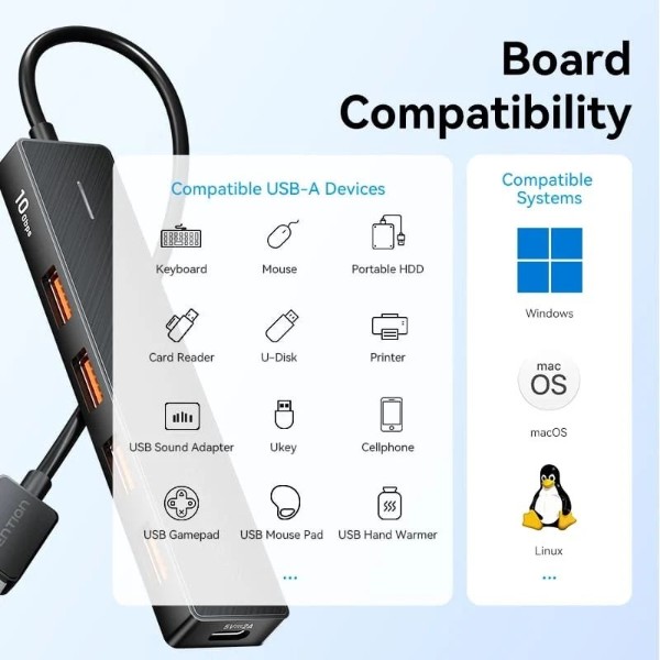 Фото - Хаб USB Vention USB 3.0 - 4xUSB 3.2 Gen2, 0.15м (CHOBB)