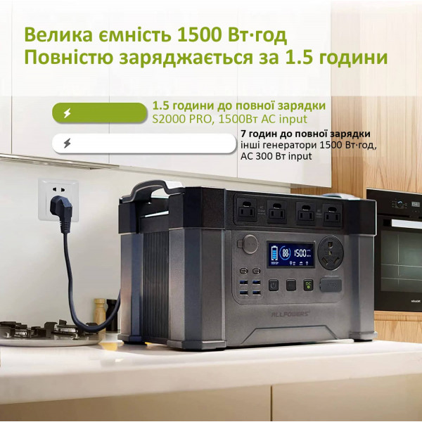 Фото - Уценка - Зарядная станция универсальная ALLPOWERS S2000PRO