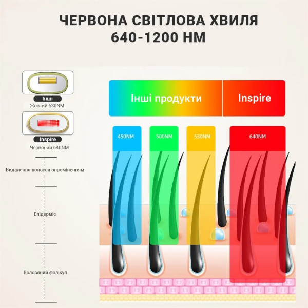 Фото - Фотоепілятор INSPIRE Sapphire XM-L011W