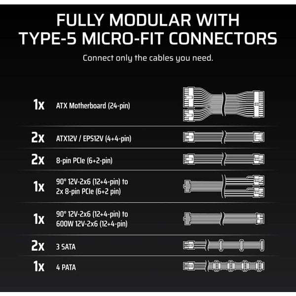 Фото - Блок живлення для ПК Corsair RM750x Shift ATX 3.1 750W (CP-9020298-EU)