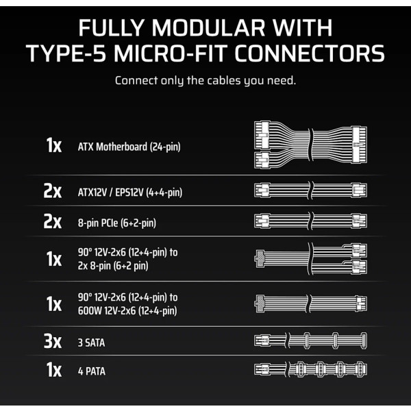Фото - Блок живлення для ПК Corsair RM850x Shift ATX 3.1 850W (CP-9020299-EU)