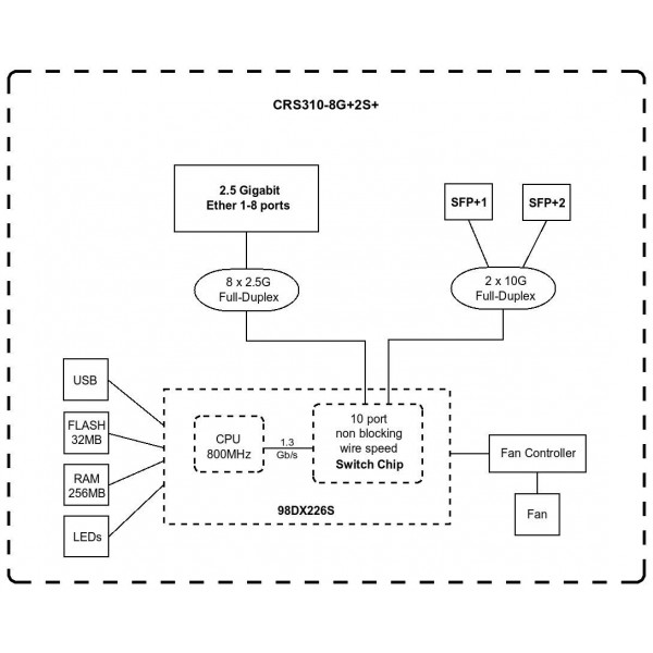 Фото - Коммутатор локальної мережі (Switch) MikroTik CRS310-8G+2S+IN